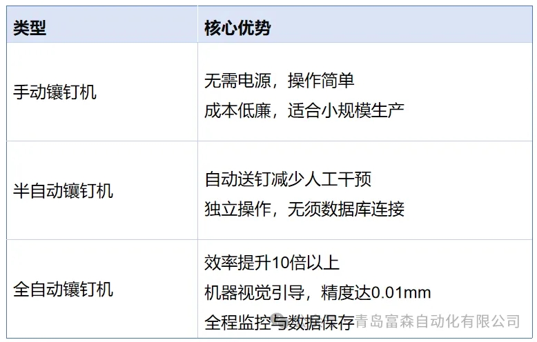 鑲釘機(jī)市場前景與必要性分析