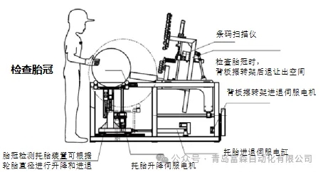 輪胎外觀檢查平臺(tái) 輪胎外觀檢查平臺(tái)